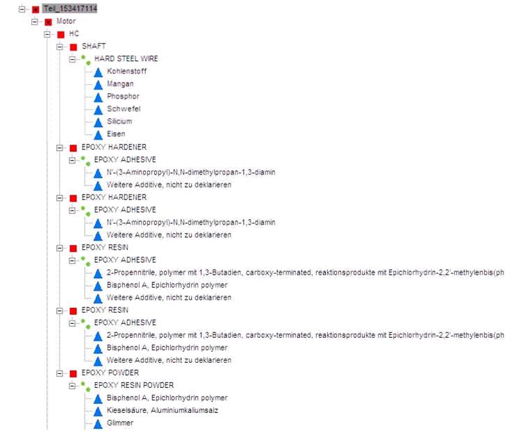 Materialdatenmanagement